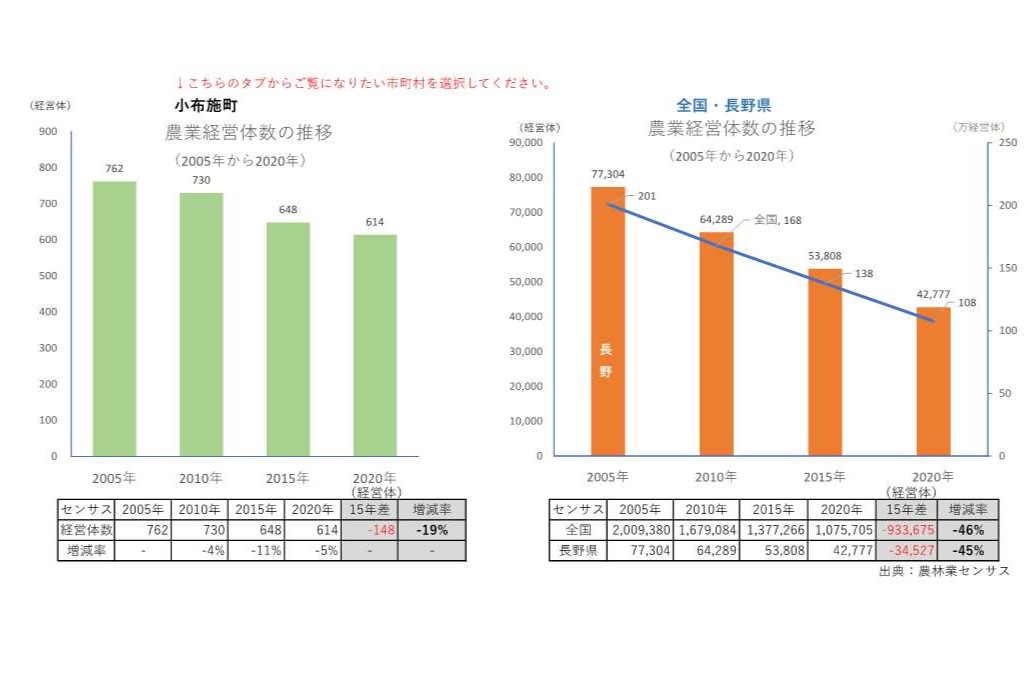 農業経営体の推移_小布施町