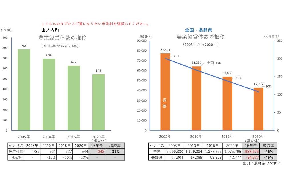 農業経営体の推移_山ノ内町