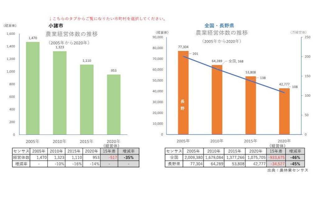 農業経営体の推移_小諸市