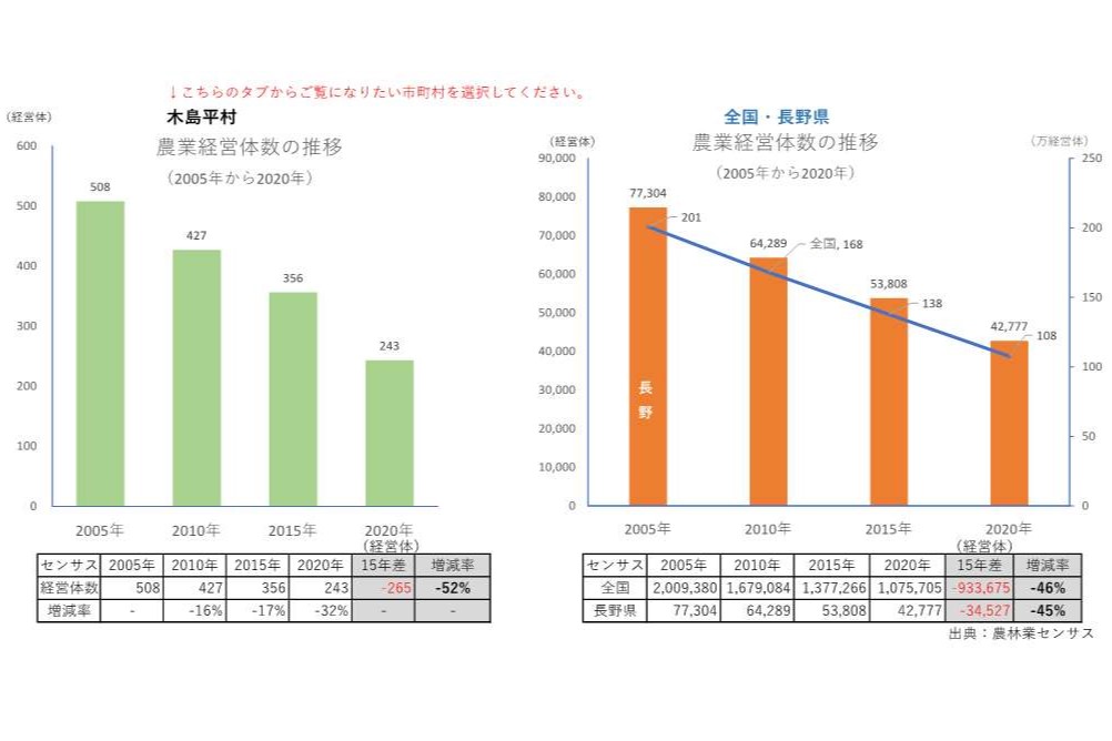 農業経営体の推移_木島平村