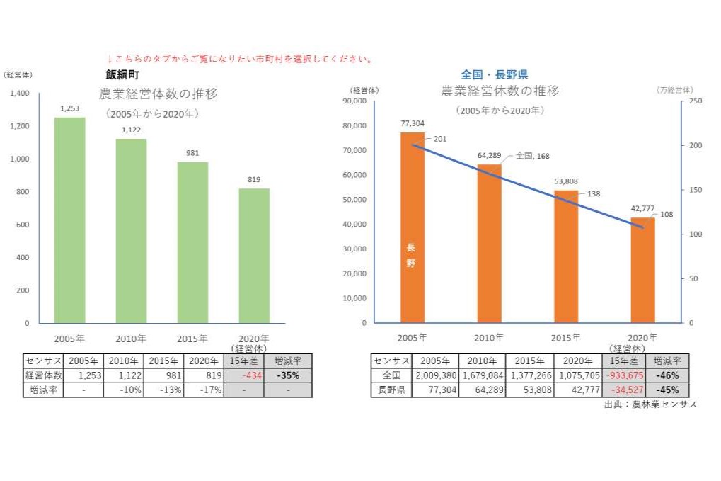農業経営体の推移_飯綱町