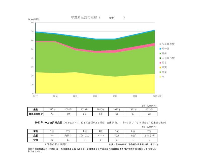 農業産出額の推移_栄村