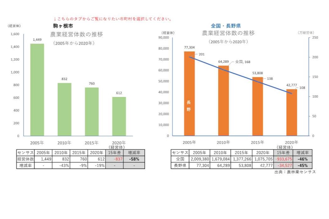 農業経営体の推移_駒ヶ根市