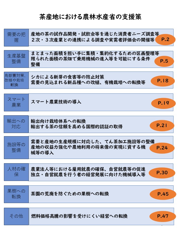 R8茶予算目次.jpg
