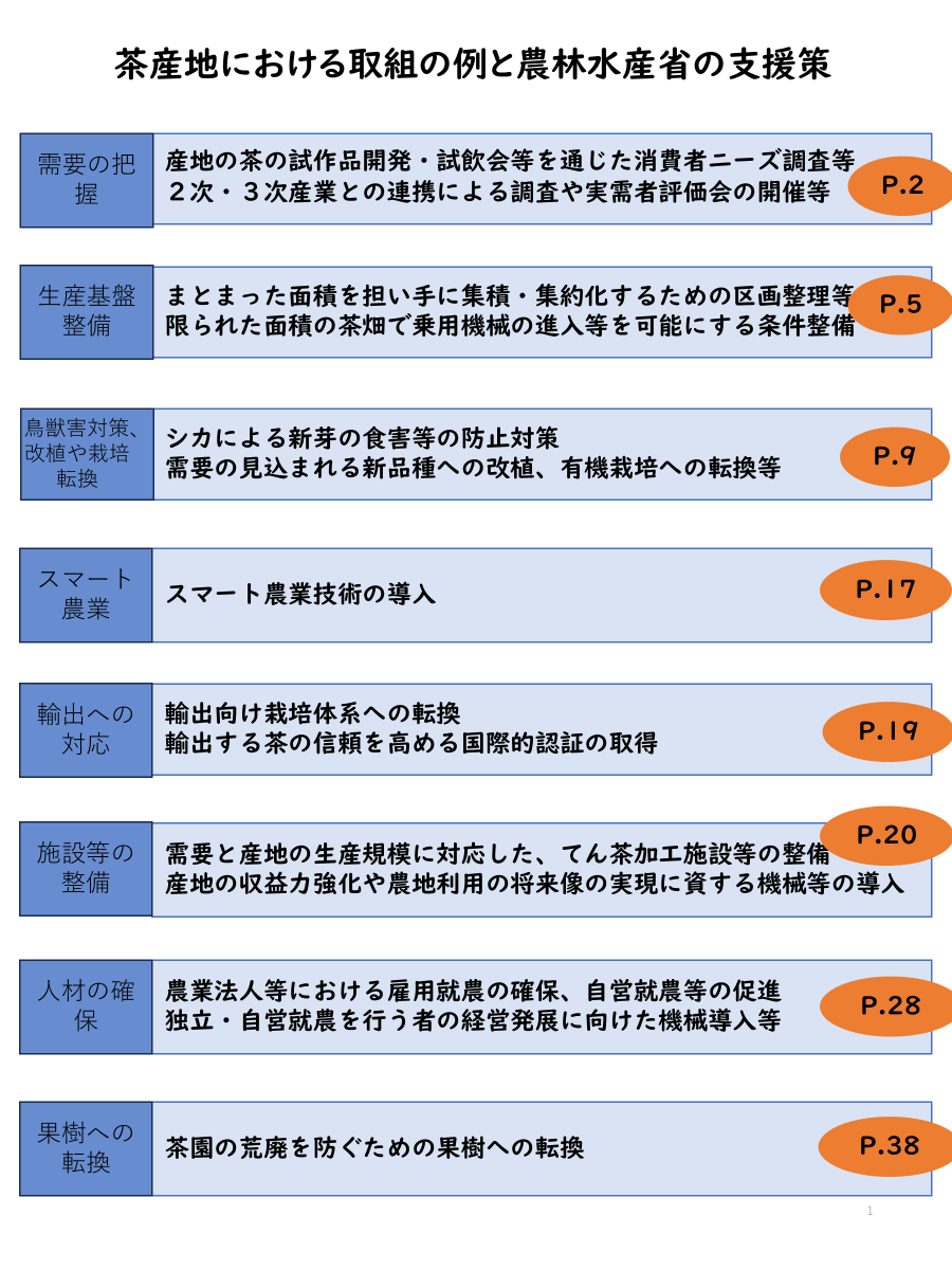 茶補助事業目次
