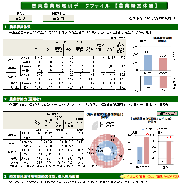 関東農業地域別データファイル