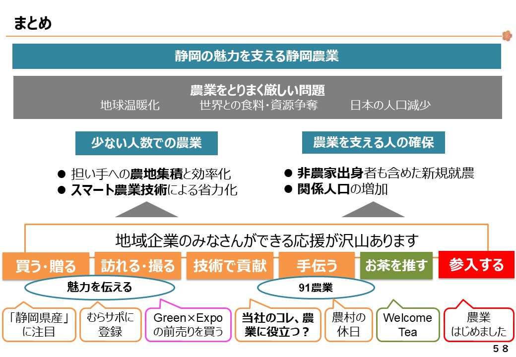しずおかの農業と地域企業ができることまとめ