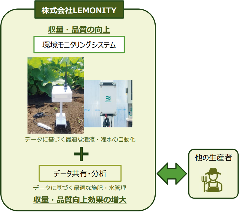 フォトレポート（R8.2スマート活用法に基づく認定）-2