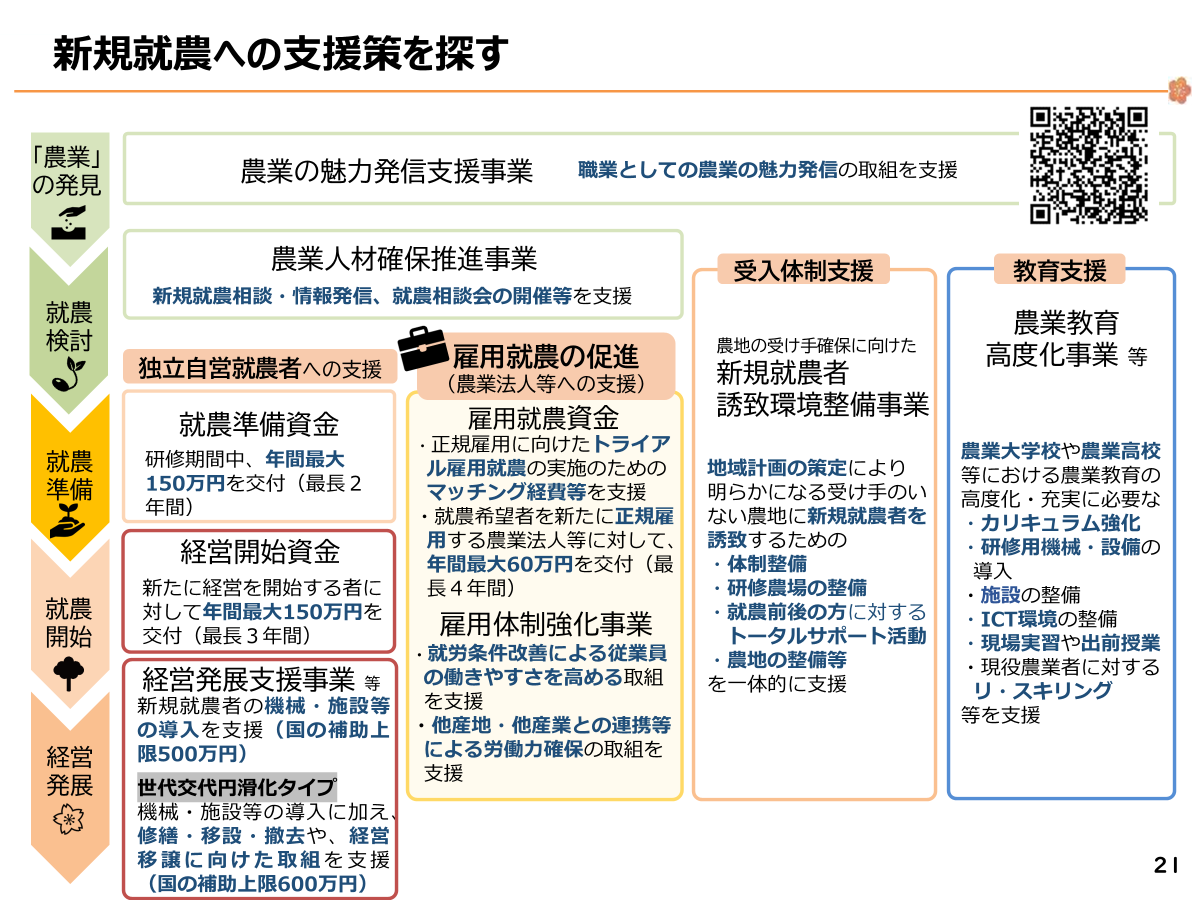 農業補助金活用セミナー