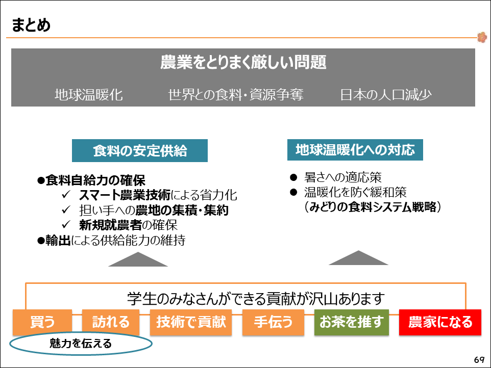 フォトレポート（R7.12専門職大授業）-4