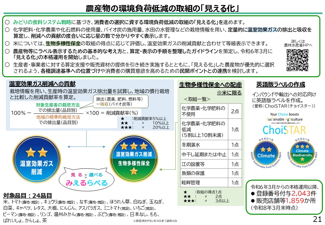 みえるらべるの概要