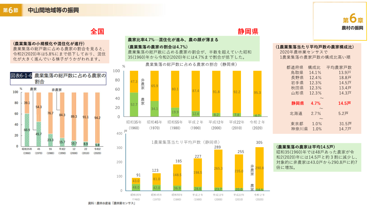 農業集落の状況
