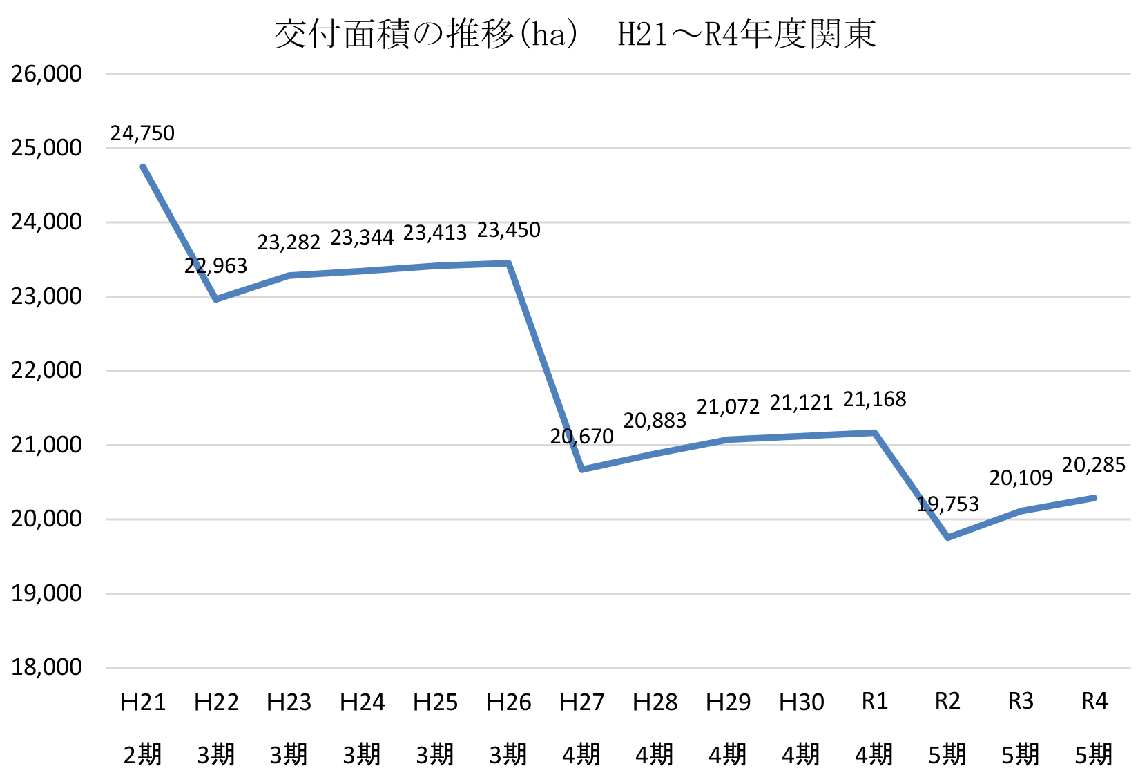折れ線グラフR5