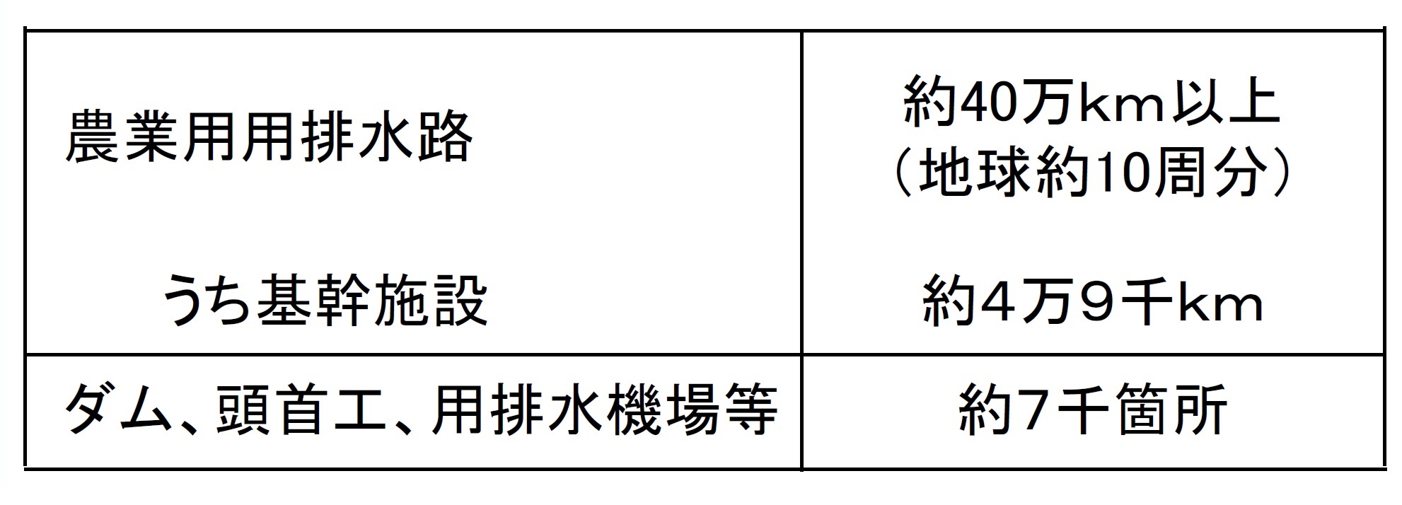 関東管内水路表