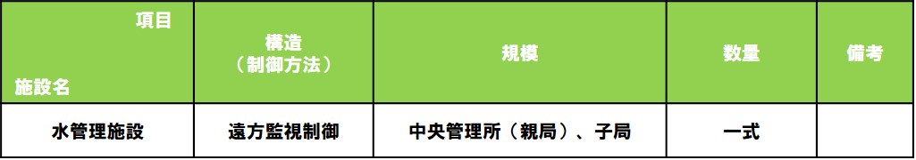 その他排水施設