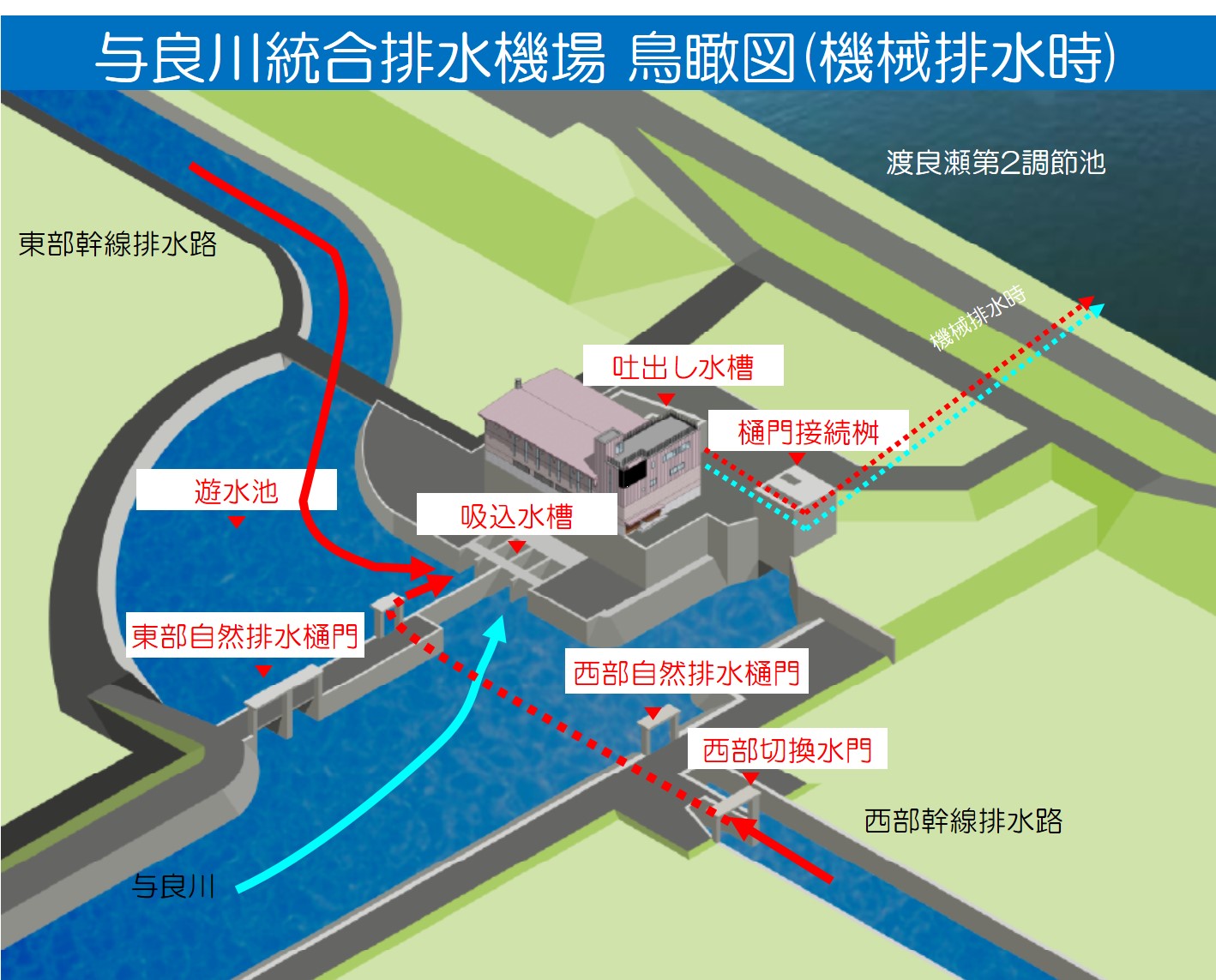 与良川機場（機械排水）