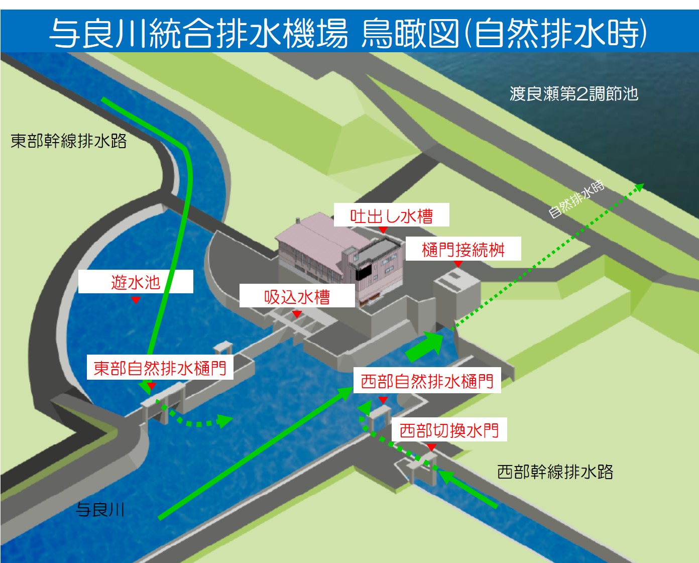 与良川機場（自然排水時）