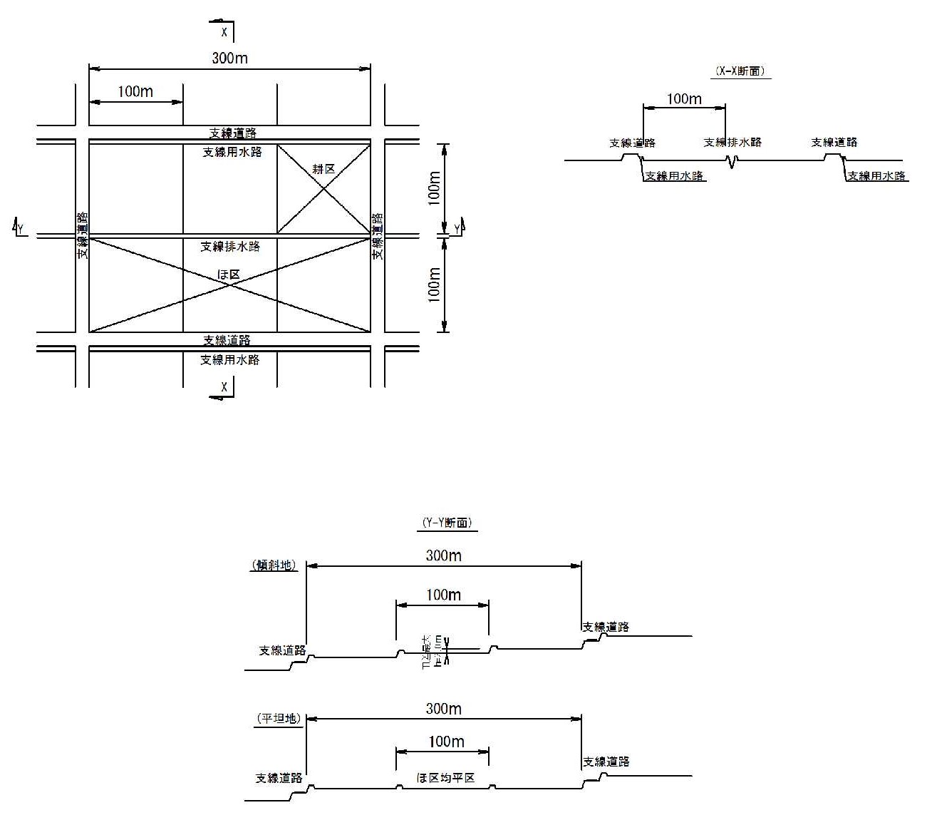 区画形状の検討１