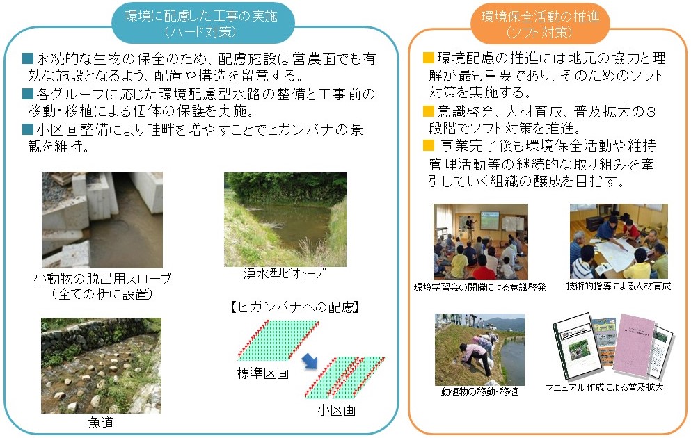 ハード対策、ソフト対策