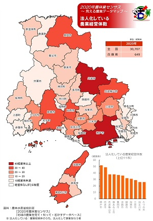 法人化している農業経営体数