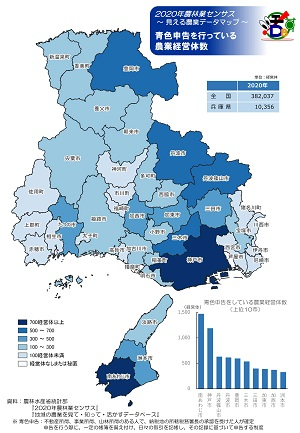 青色申告を行っている農業経営体数