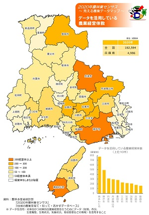 データを活用している農業経営体数