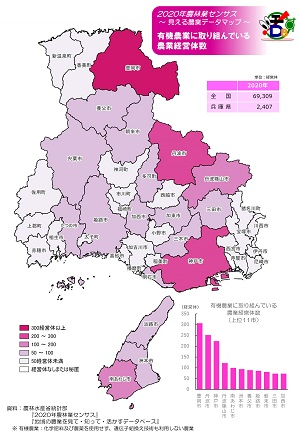 有機農業に取り組んでいる農業経営体数