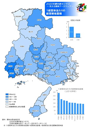 １経営体当たりの経営耕地面積