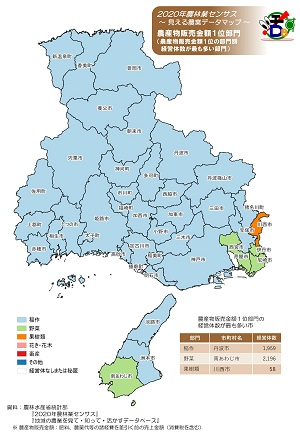 農産物販売金額が１位の農業部門