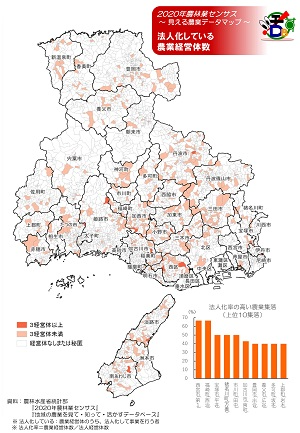 法人化している農業経営体数