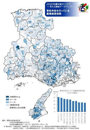 青色申告を行っている農業経営体数