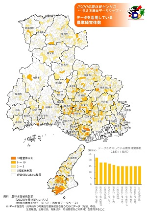 データを活用している農業経営体数
