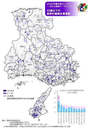 49歳以下の基幹的農業従事者数