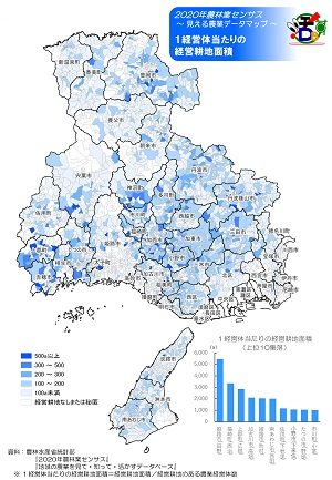 １経営体当たりの経営耕地面積