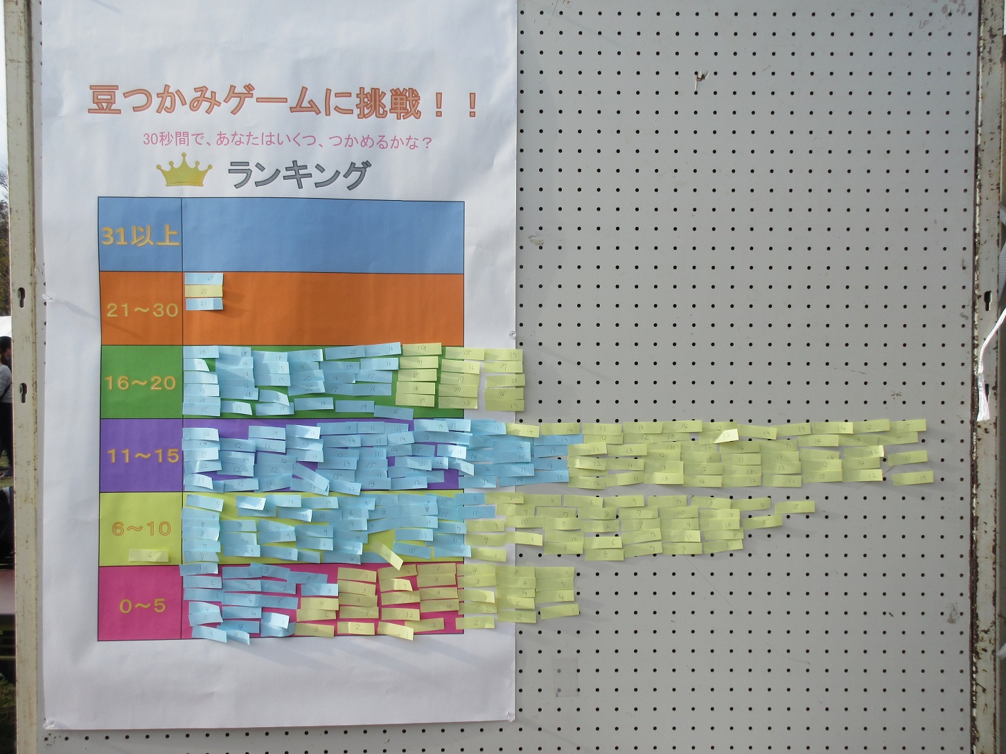 「豆つかみゲーム」ランキング
