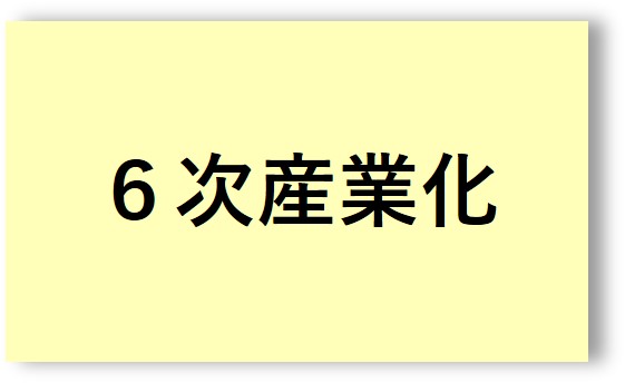 ６次産業化ボタン