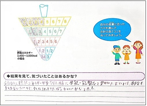 生徒が実践した食事の栄養バランスチェック