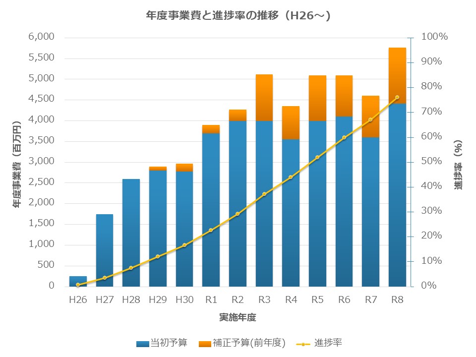 jigyoushinchoku_R8.3