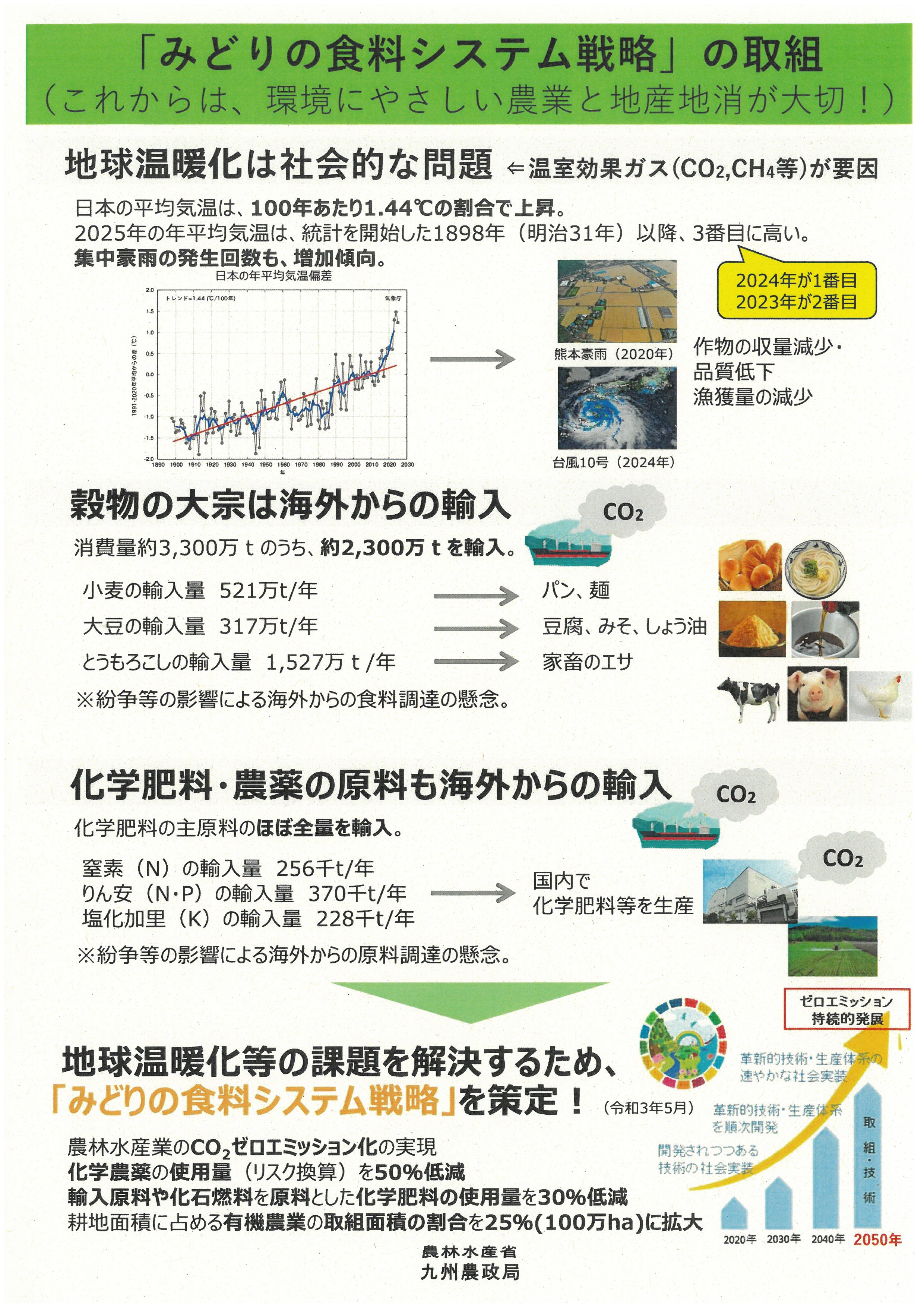 「みどりの食料システム戦略の取組」 （これからは、環境にやさしい農業と 地産地消が大切！）チラシ