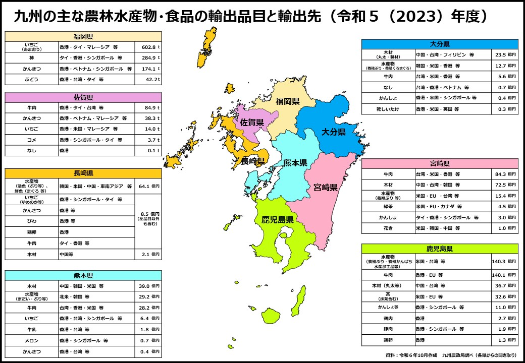 2023年度九州輸出マップ