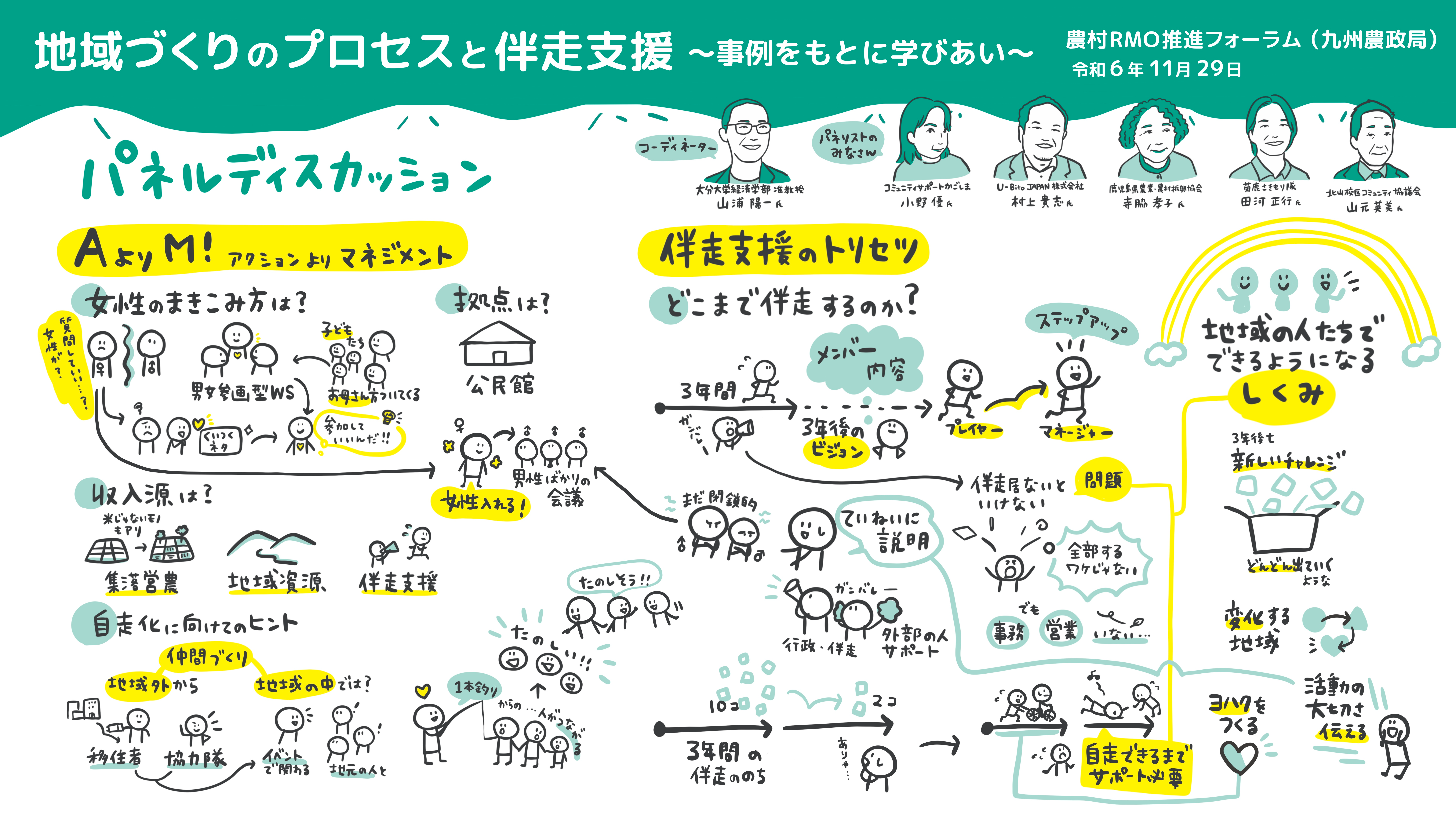 パネルディスカッション