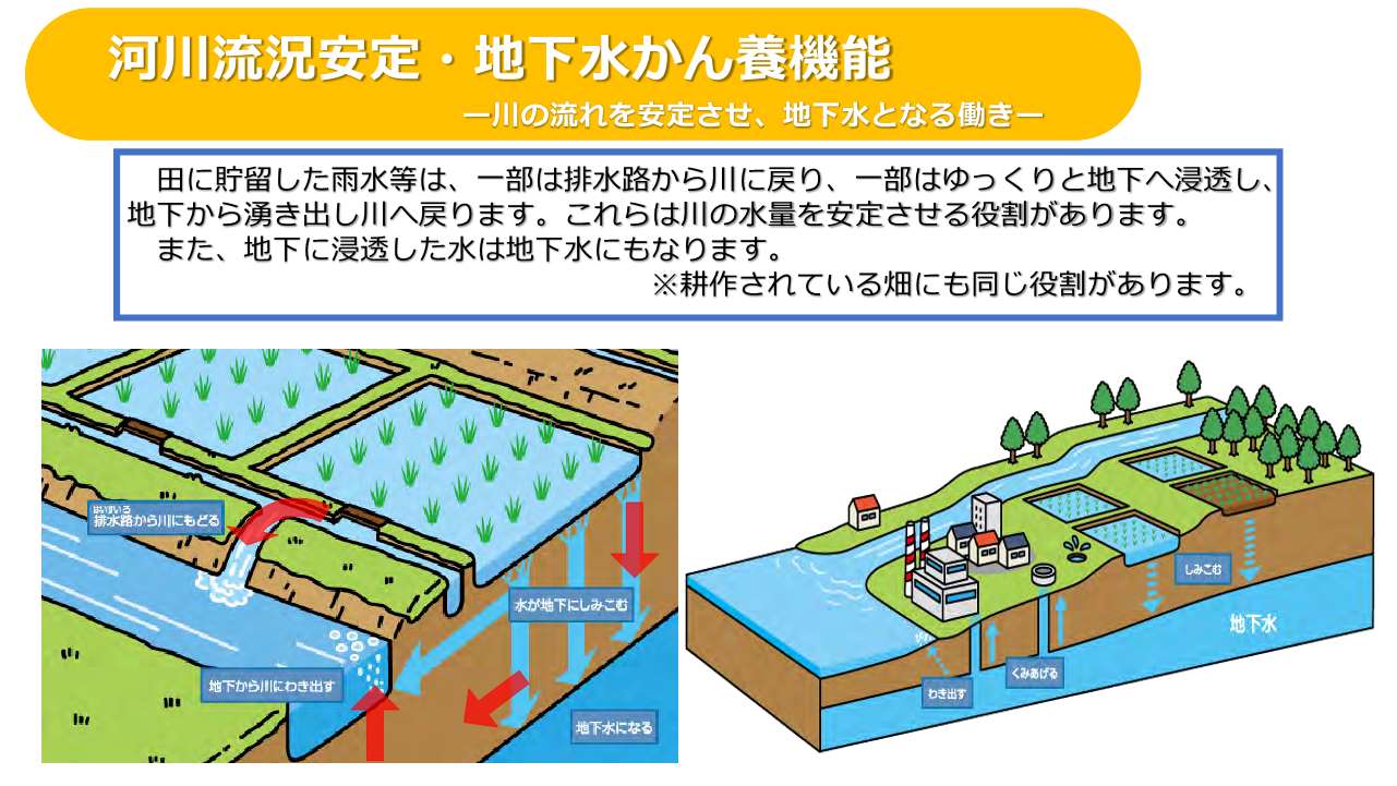 河川流況安定・地下水かん養