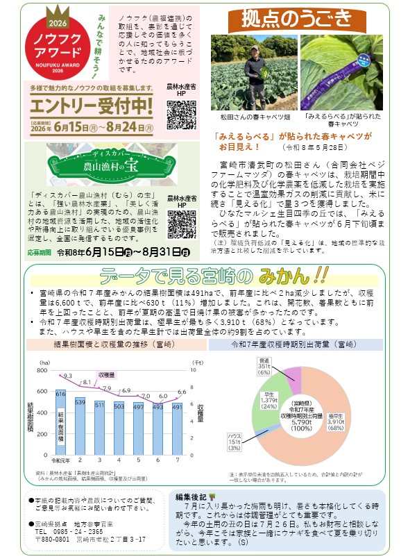 宮崎県拠点だより№61 ウラ