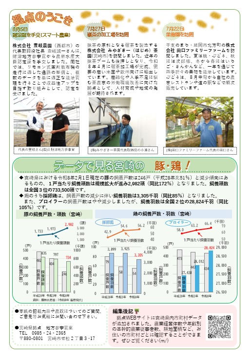 宮崎県拠点だより№63 裏