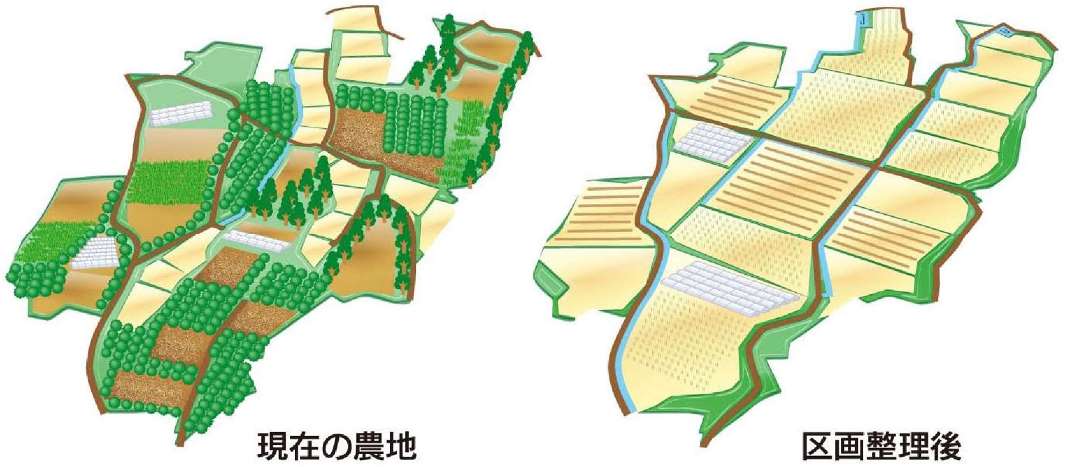 区画整理イメージ図