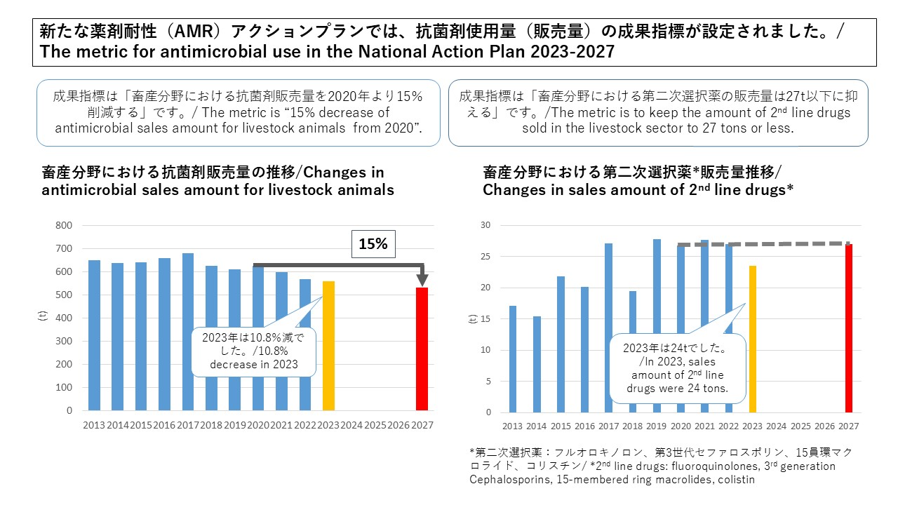 salesvolume_action_2023