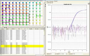 リアルタイムPCR法による遺伝子診断結果の解析画面