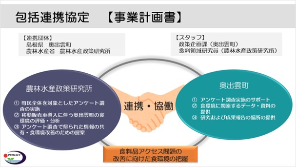 包括連携協定（事業計画書）