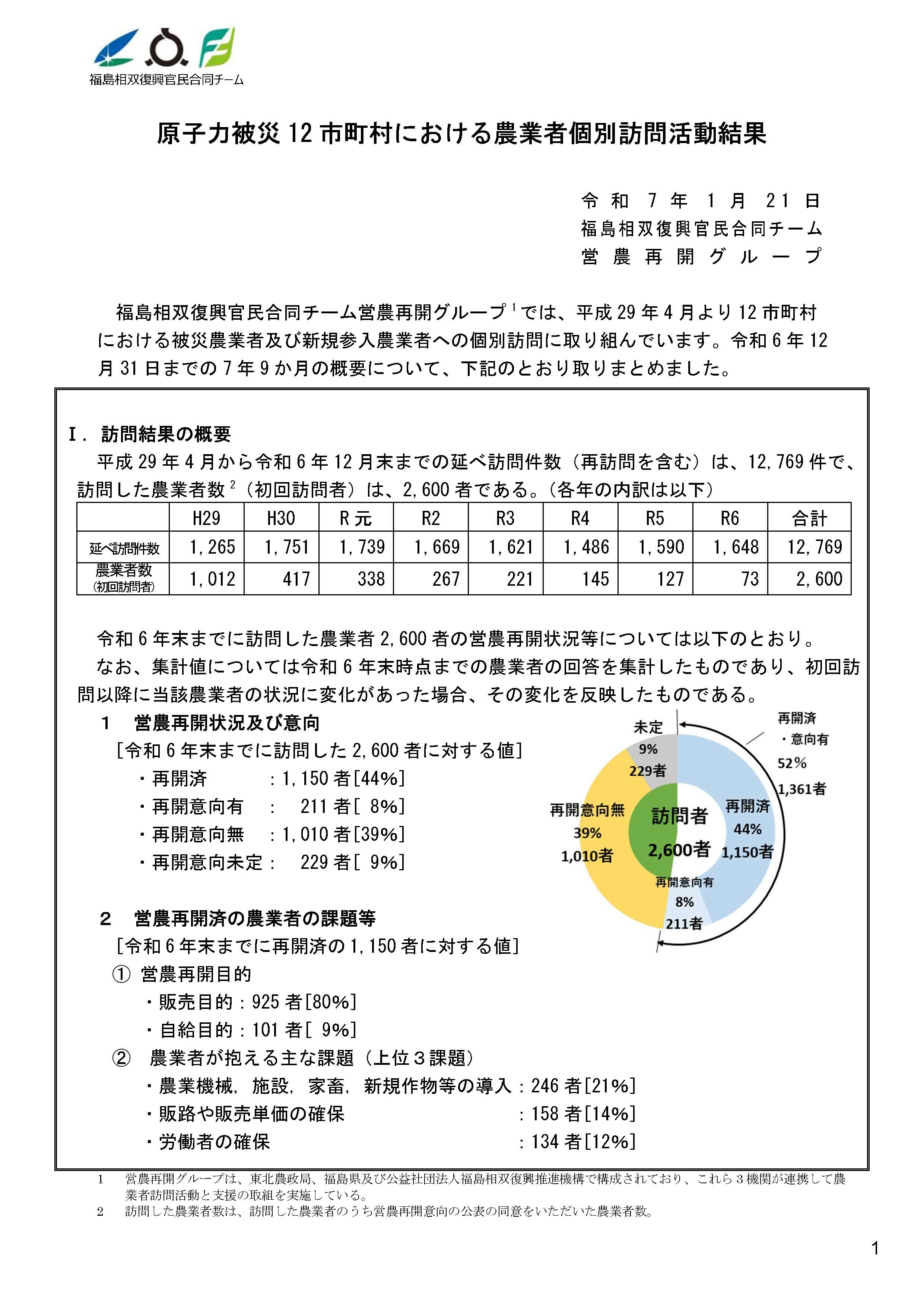 原子力被災12市町村における農業者戸別訪問活動結果