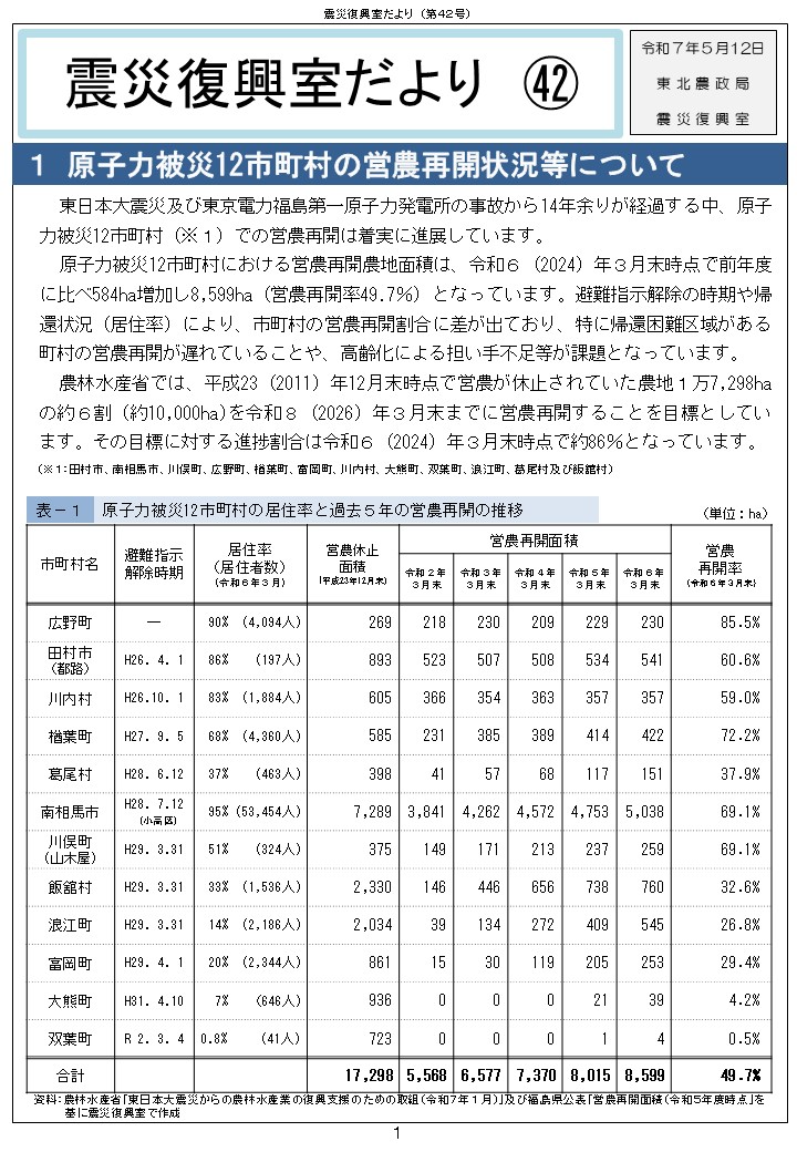 震災復興室だより(第42号)